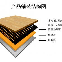 暖从足起，境由心生 大自然安尔暖石墨烯地暖，解锁全场景温暖美学